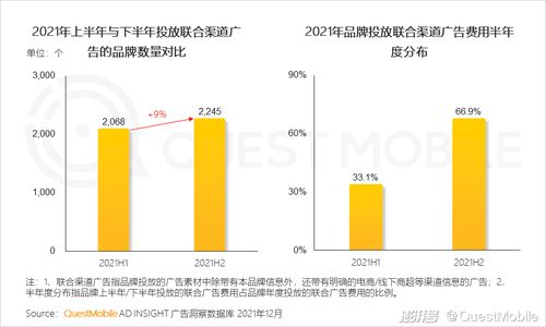 2022互聯(lián)網(wǎng)廣告市場半年大報告 互聯(lián)網(wǎng)銷售新態(tài)勢與未來展望