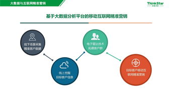 智慧景區(qū)大數(shù)據(jù)精準營銷 助推旅游產(chǎn)業(yè)信息化與智慧化轉(zhuǎn)型