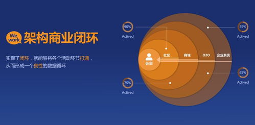 當社會化營銷遇上互聯網銷售 新時代的融合與變革